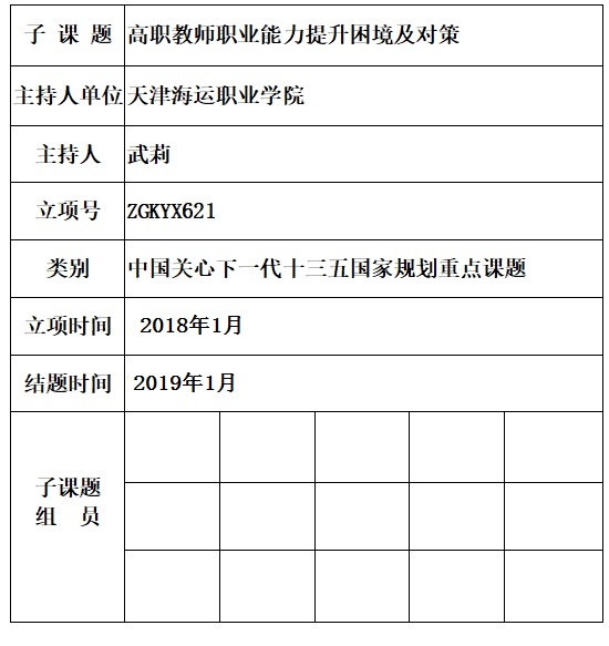 高职教师职业能力提升困境及对策武莉